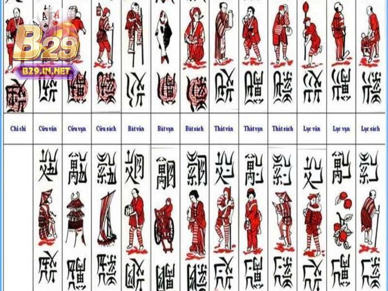 Tìm hiểu bài chắn b29